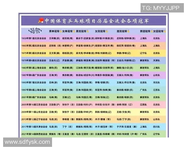 杭州乒乓球队技术实力强劲荣登全国排行榜第五名