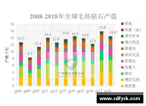 骑士队球员数据分析及趋势展望